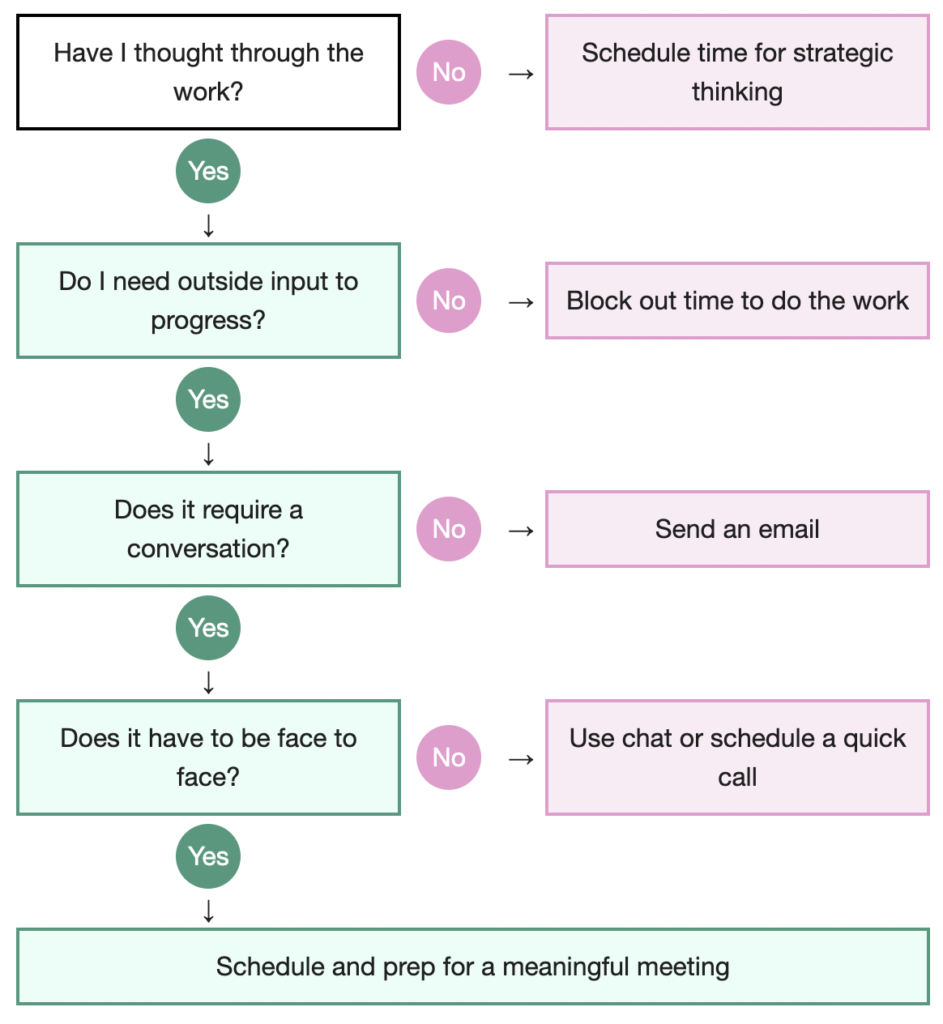 Most meetings are a time sink, want better? Powrsuit